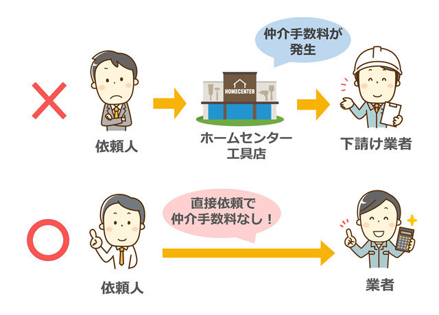萔̎dg