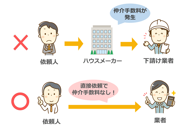 萔̎dg