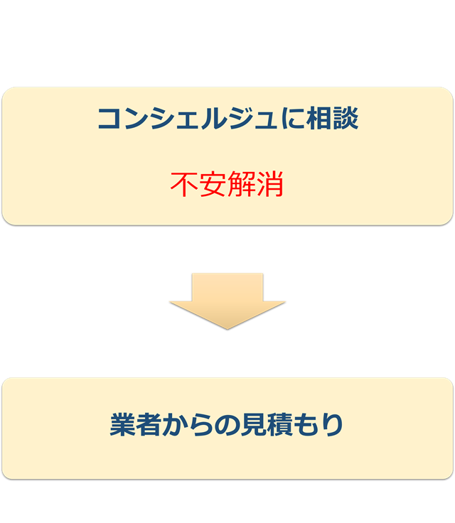 コンシェルジュ