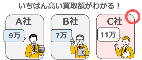 複数の比較