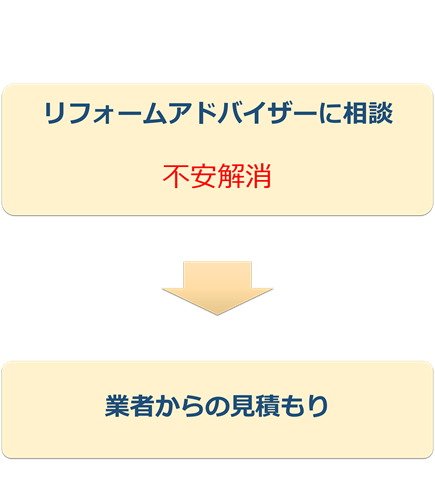 コンシェルジュ